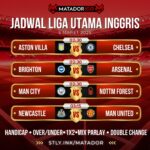 Jadwal Pertandingan Liga Inggris Tanggal 5 Maret 2026